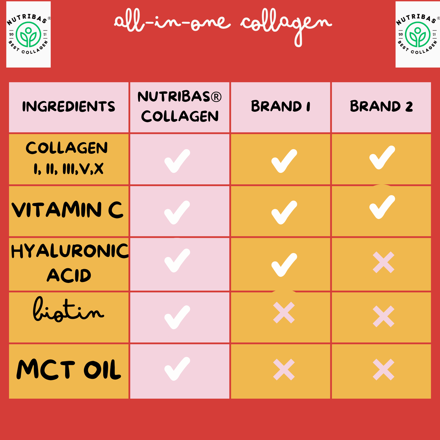 {{product_title }} - {{ Collagen Supplement }}