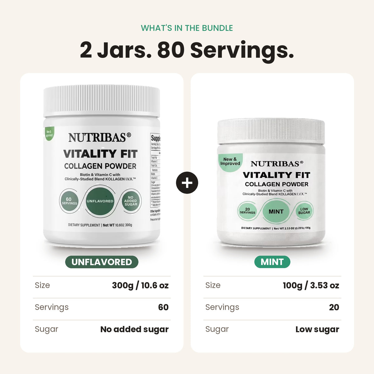 Promotional bundle graphic for Nutribias Vitality Fit Collagen Powder showing two white supplement jars side by side with a plus sign between them. The left jar is labeled Unflavored and the right jar is labeled Mint.