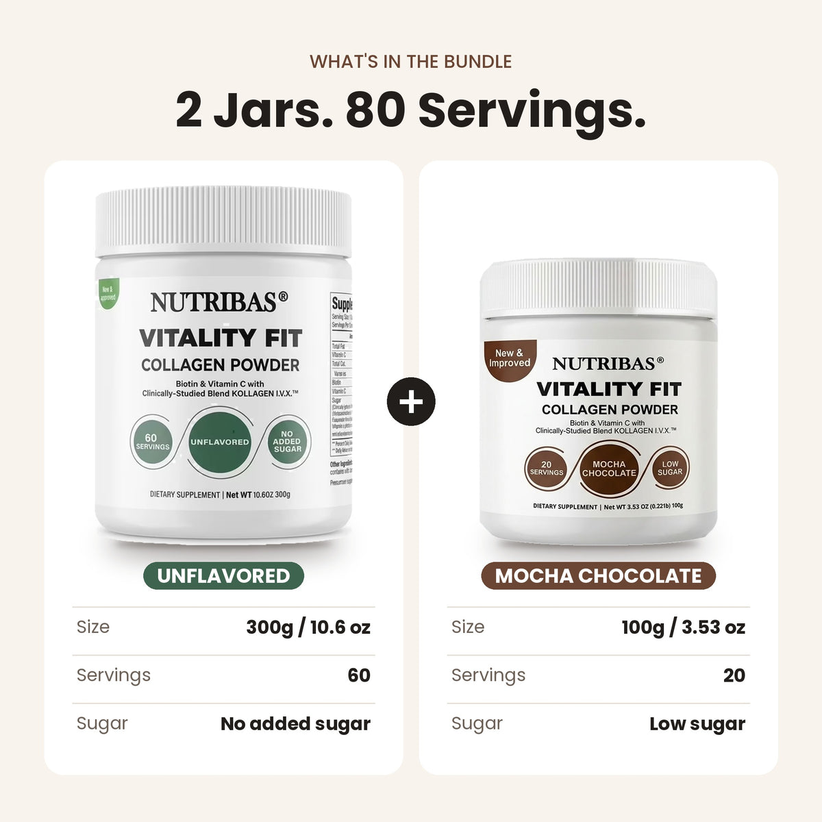 Promotional bundle graphic for Nutribias Vitality Fit collagen powder showing two white supplement jars side by side with text describing the 2-jar, 80-serving bundle. The left jar is labeled Unflavored and the right jar is labeled Mocha Chocolate.