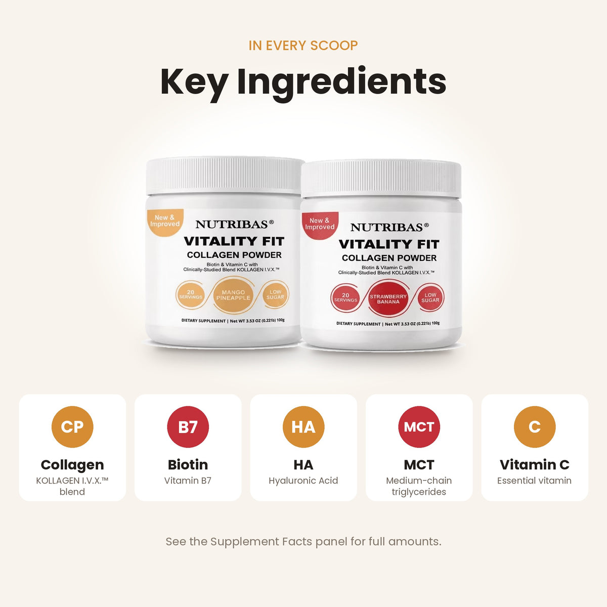 Two white tubs of Nutribias Vitality Fit Collagen Powder are shown under the heading 'Key Ingredients' on a light beige background. Below the tubs, five circular callouts list key ingredients: Collagen, Biotin, HA, MCT, and Vitamin C.