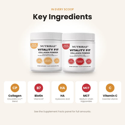 Two white tubs of Nutribias Vitality Fit Collagen Powder are shown under the heading 'Key Ingredients' on a light beige background. Below the tubs, five circular callouts list key ingredients: Collagen, Biotin, HA, MCT, and Vitamin C.