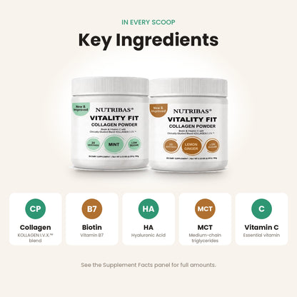 Two white tubs of Nutribas Vitality Fit Collagen Powder shown under the heading 'Key Ingredients' on a light beige background. Below the tubs are five circular callouts labeled CP, B7, HA, MCT, and C with text identifying collagen, biotin, hyaluronic acid, medium-chain triglycerides, and vitamin C.