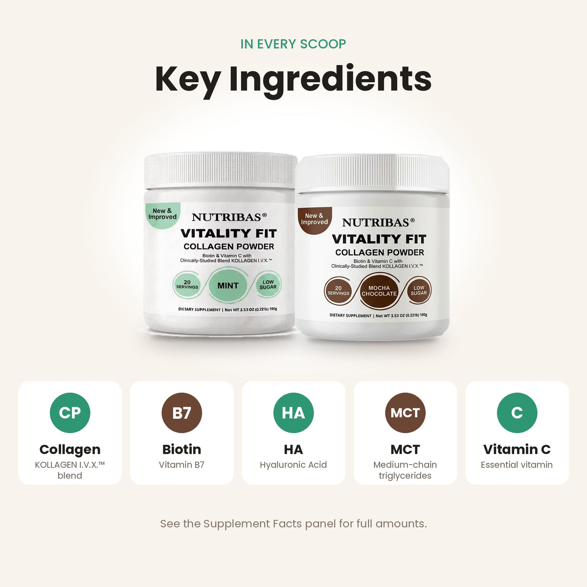 Nutribas Vitality Fit Collagen Powder shown in two white jars under the heading 'Key Ingredients' on a light beige background. Below the jars, five circular callouts explain key ingredients: Collagen, Biotin, HA, MCT, and Vitamin C.