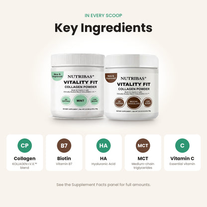 Nutribas Vitality Fit Collagen Powder shown in two white jars under the heading 'Key Ingredients' on a light beige background. Below the jars, five circular callouts explain key ingredients: Collagen, Biotin, HA, MCT, and Vitamin C.
