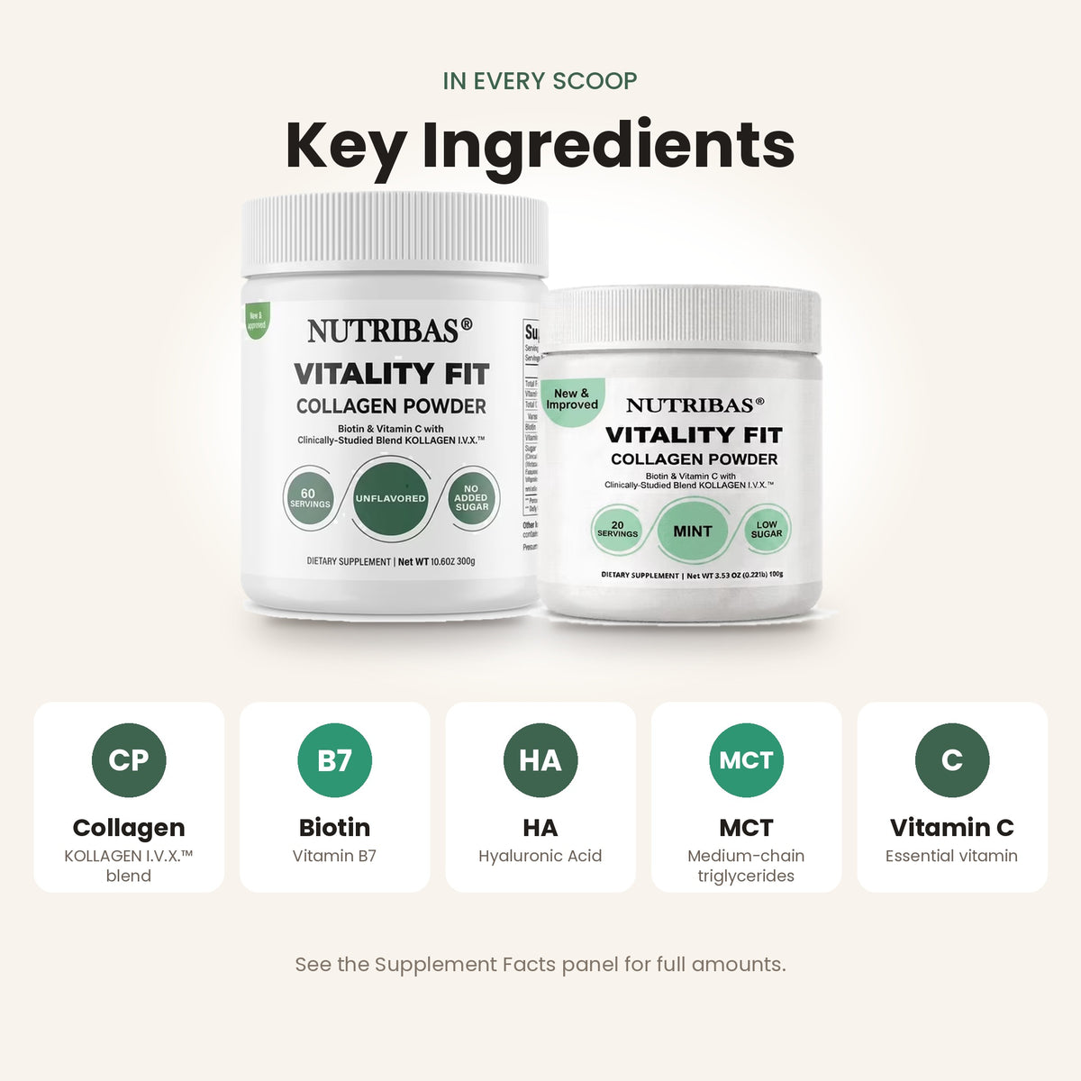 Two white tubs of Nutribas Vitality Fit Collagen Powder shown under the heading 'Key Ingredients' on a light beige background, with five ingredient callouts below: collagen, B7, HA, MCT, and vitamin C.