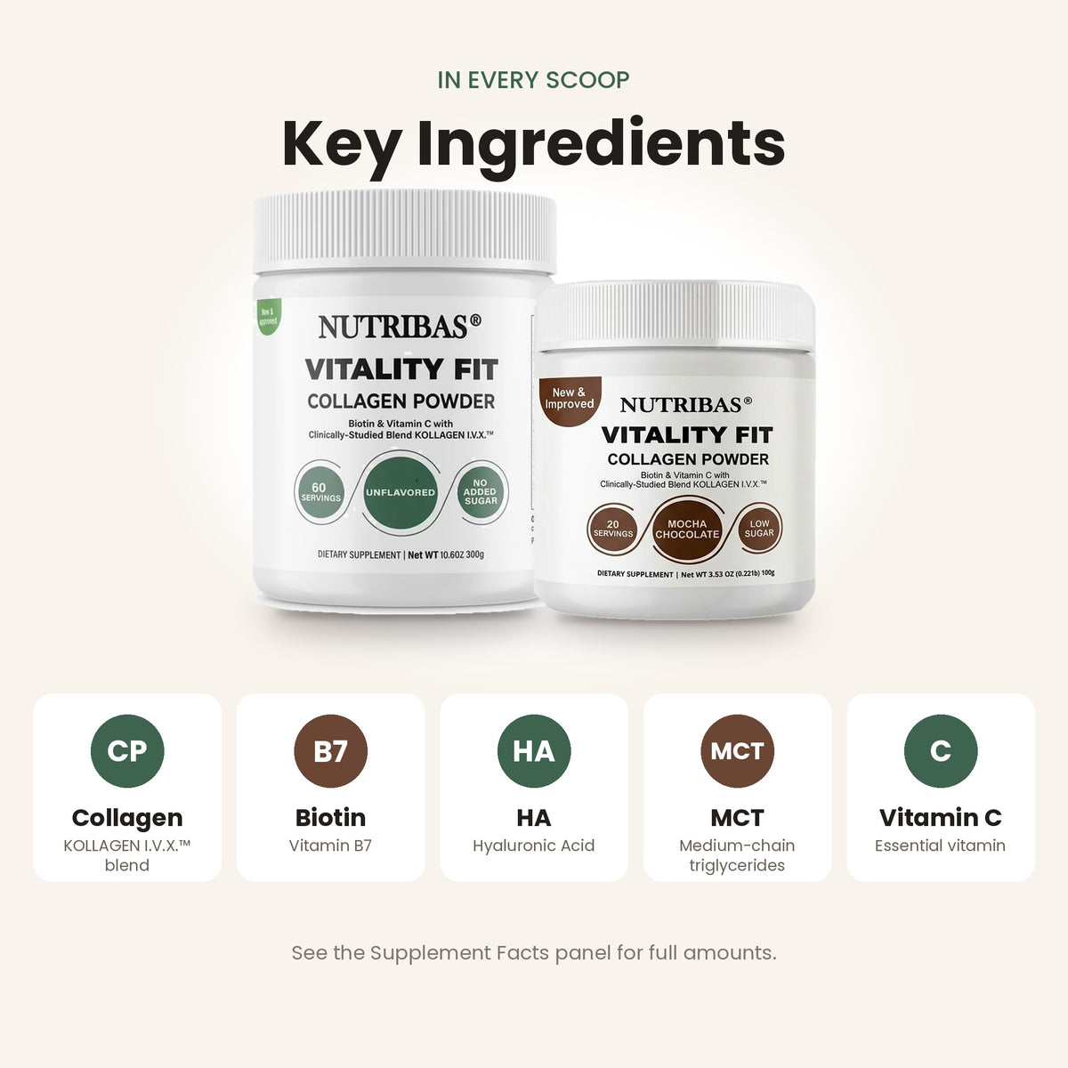 Two white tubs of Nutribas Vitality Fit Collagen Powder displayed under the heading 'Key Ingredients' on a light beige background, with five circular ingredient callouts below showing collagen, biotin, HA, MCT, and vitamin C.