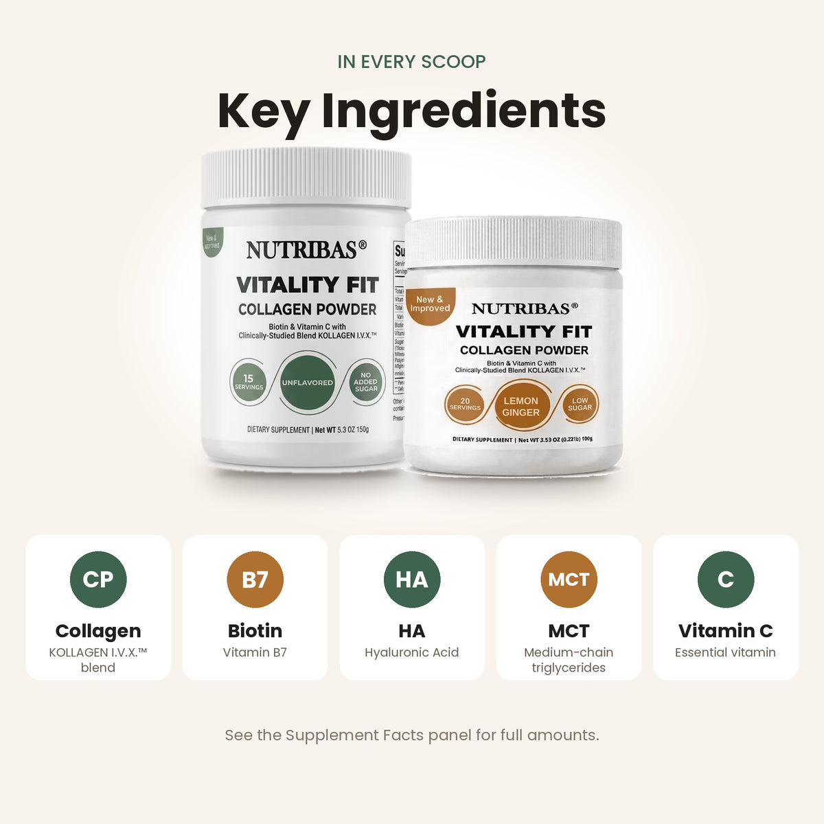 Two white Nutribas Vitality Fit collagen powder jars shown on a light beige background with the headline 'Key Ingredients' and five ingredient callouts below: collagen, biotin, HA, MCT, and vitamin C.