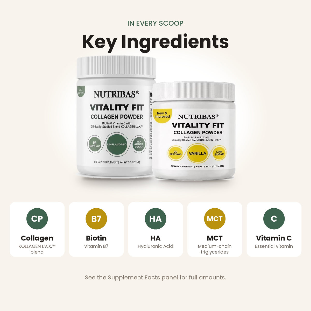 Two white Nutribas Vitality Fit Collagen Powder jars shown on a light beige background with the headline 'Key Ingredients' above them and five ingredient callouts below: collagen, biotin, HA, MCT, and vitamin C.