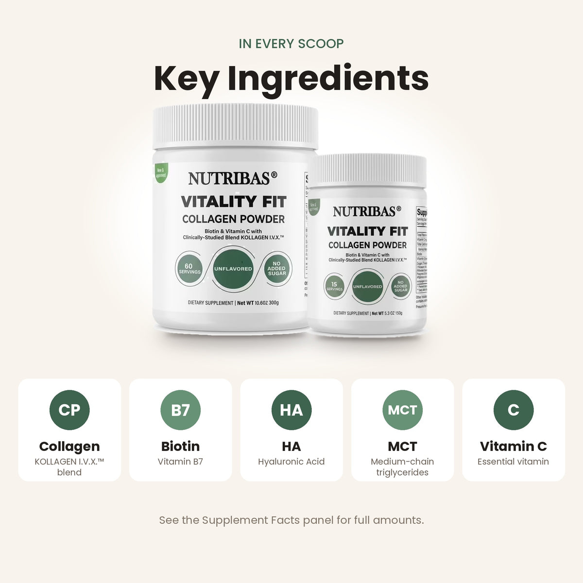 Nutribas Vitality Fit Collagen Powder supplement bottles shown under the heading 'Key Ingredients' on a light beige background, with five feature callouts below listing collagen, biotin, HA, MCT, and vitamin C.