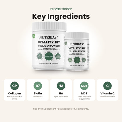 Nutribas Vitality Fit Collagen Powder supplement bottles shown under the heading 'Key Ingredients' on a light beige background, with five feature callouts below listing collagen, biotin, HA, MCT, and vitamin C.
