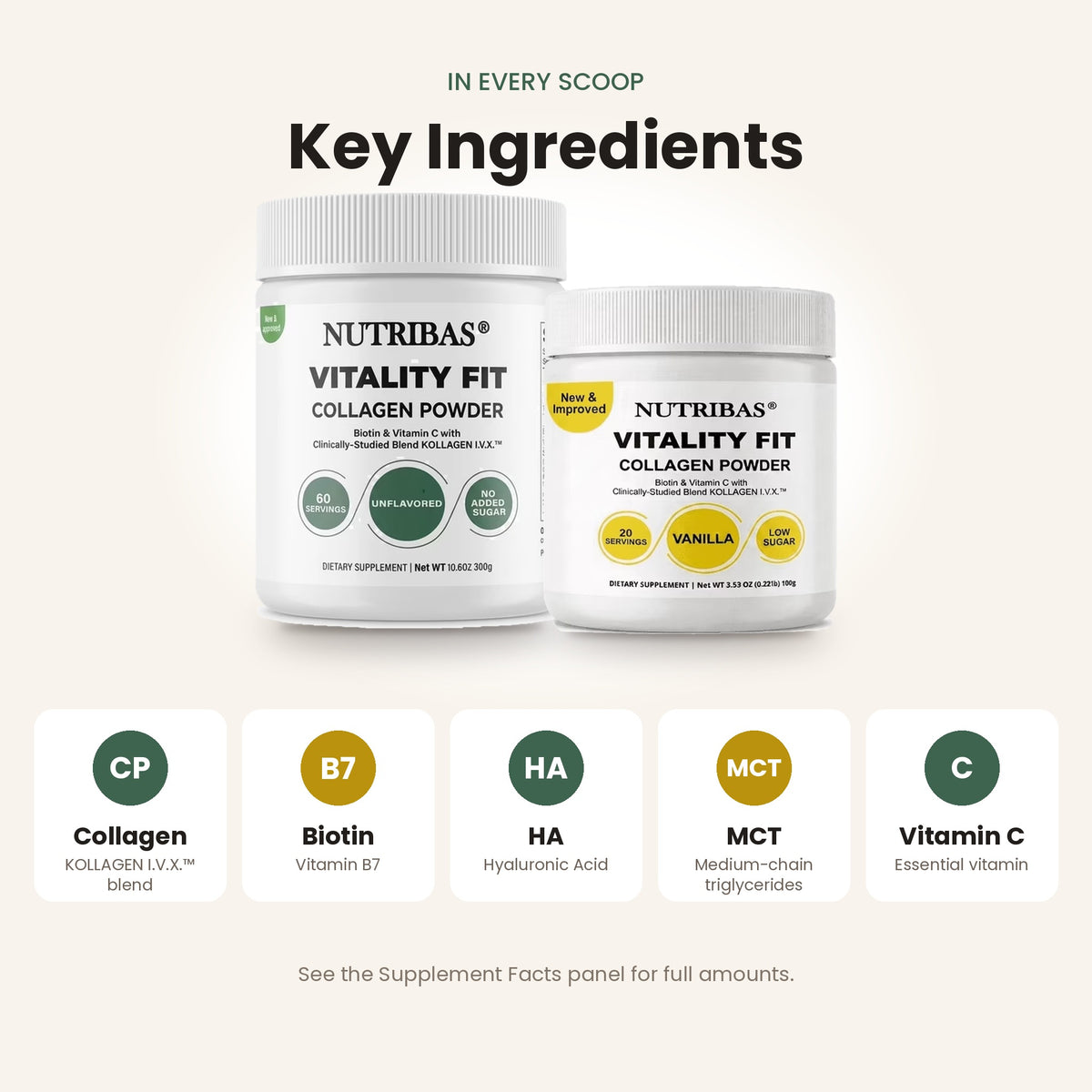 Two white tubs of Nutribas Vitality Fit Collagen Powder shown under the heading 'Key Ingredients' on a light beige background, with five circular ingredient callouts below highlighting collagen, biotin, HA, MCT, and vitamin C.