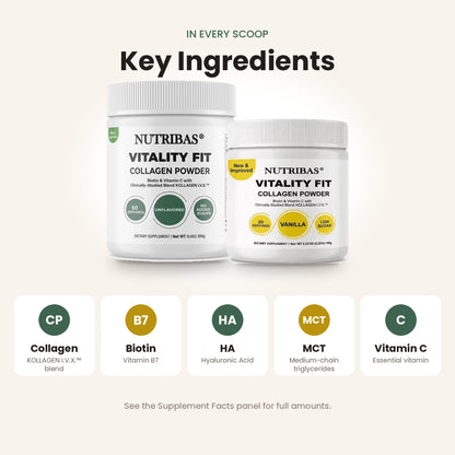 Two white tubs of Nutribas Vitality Fit Collagen Powder shown under the heading 'Key Ingredients' on a light beige background, with five circular ingredient callouts below highlighting collagen, biotin, HA, MCT, and vitamin C.