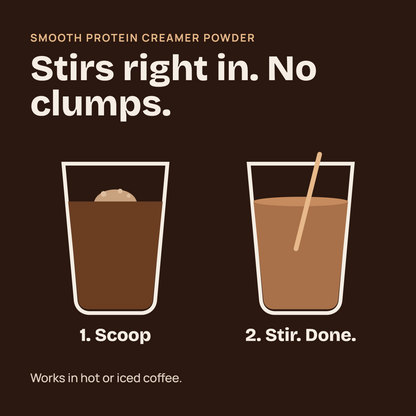Instructional graphic for smooth protein creamer powder showing two steps: a scoop of powder in a glass and the finished mixed drink with a stir stick. Text reads 'Stirs right in.