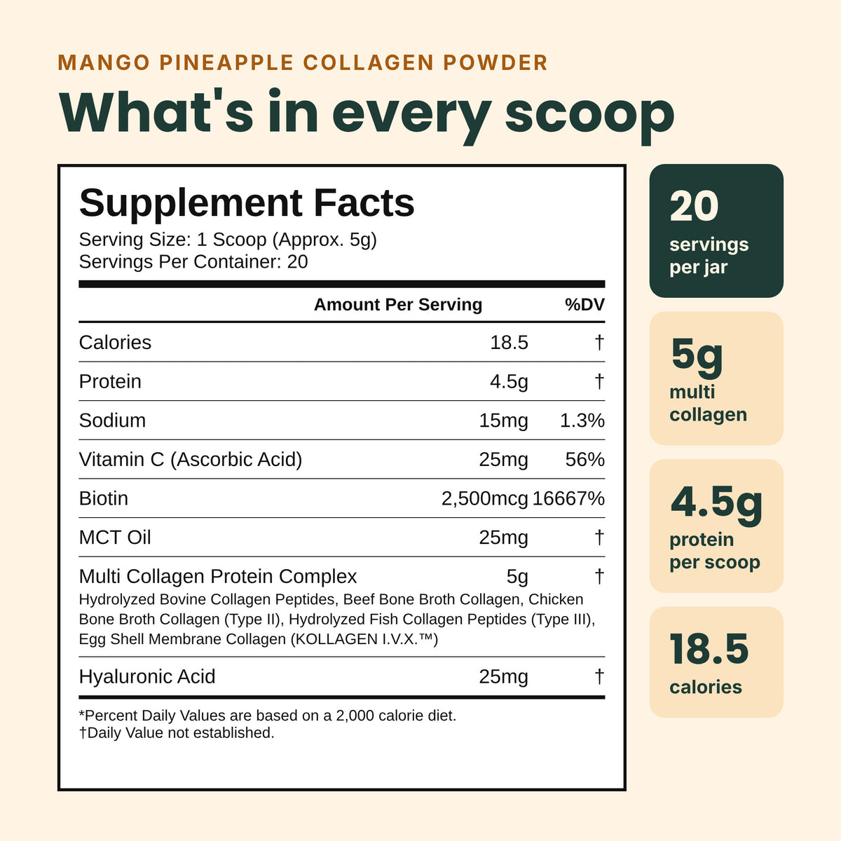 A supplement facts label for Mango Pineapple Collagen Powder, showing a nutrition panel with serving size 1 scoop (approx. 5g) and 20 servings per container.