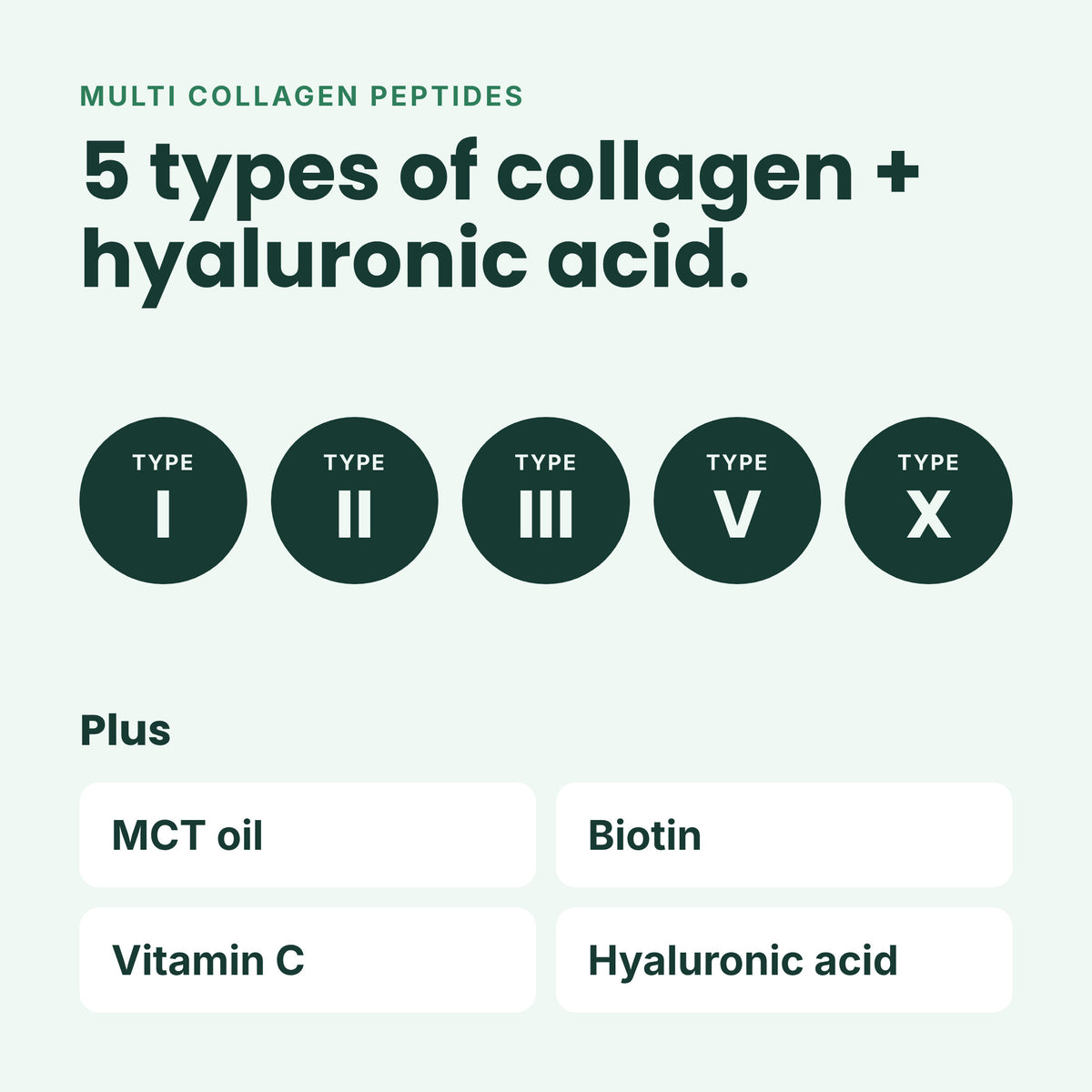 Informational graphic for a multi collagen peptide product. The text reads 'MULTI COLLAGEN PEPTIDES' and '5 types of collagen + hyaluronic acid.