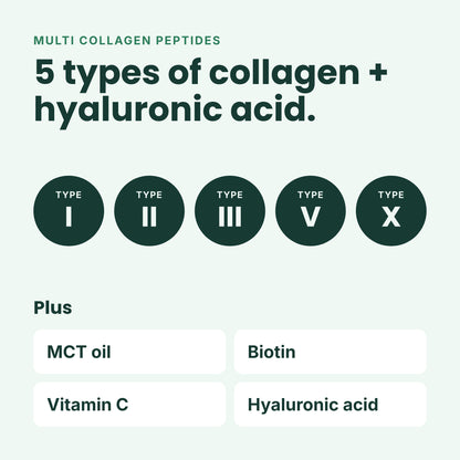 Informational graphic for a multi collagen peptide product. The text reads 'MULTI COLLAGEN PEPTIDES' and '5 types of collagen + hyaluronic acid.