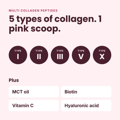 An informational graphic on a pale pink background reading 'MULTI COLLAGEN PEPTIDES' and '5 types of collagen. 1 pink scoop.
