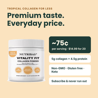 A promotional graphic for Nutribas Vitality Fit Collagen Powder. The white tub of collagen is shown on the left, with marketing text on the right including '~75¢ per serving', '5g collagen + 4.