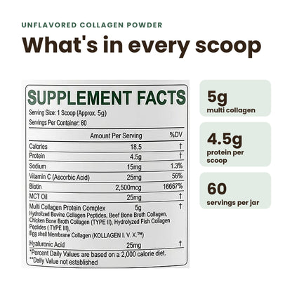 A supplement facts panel for unflavored collagen powder with text reading 'What's in every scoop' and callouts showing 5g multi collagen, 4.5g protein per scoop, and 60 servings per jar.