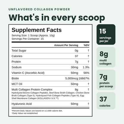 A supplement facts label for unflavored collagen powder on a pale green background. The label lists serving size as 1 scoop (approx.