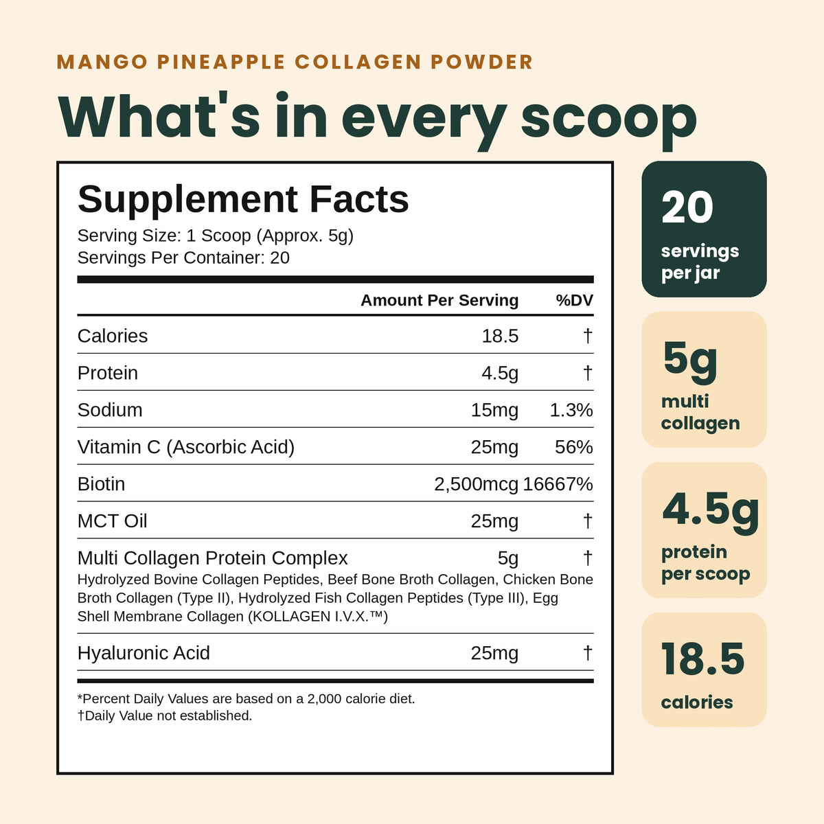 A supplement facts panel for Mango Pineapple Collagen Powder on a warm beige background. The panel lists nutrients per scoop, including calories, protein, sodium, vitamin C, biotin, MCT oil, and hyaluronic acid.