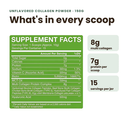 A supplement facts panel for unflavored collagen powder, showing a green table with serving size, calories, protein, sodium, vitamin C, biotin, MCT oil, multi collagen, protein per scoop, servings per jar, and callout boxes on the right.