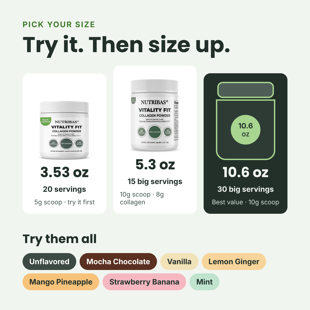 NutriRast Vitality Fit collagen powder size guide showing three container options: 3.53 oz, 5.