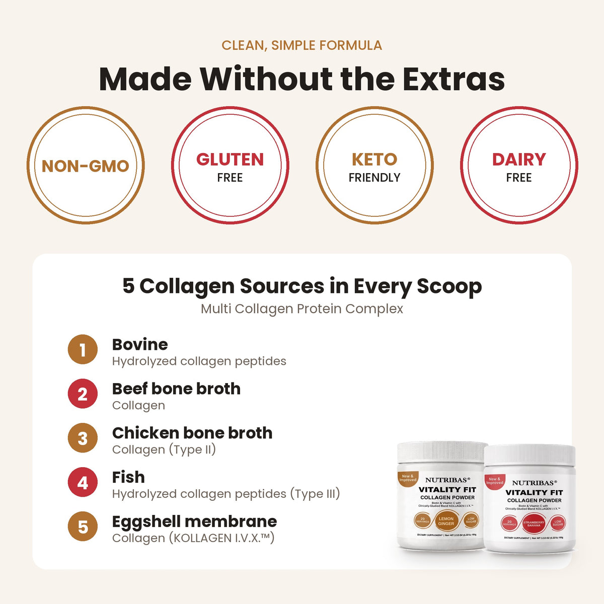 An informational graphic for Nutribiram Vitality Fit multi collagen protein complex. The top section highlights that the product is made without the extras, featuring icons for Non-GMO, Gluten Free, Keto Friendly, and Dairy Free.