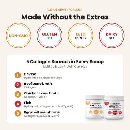An informational product graphic for NutriBRR Vitality Fit multi collagen protein complex. The design features a clean layout with a cream background, highlighting key selling points: 'Made Without the Extras' with icons for Non-GMO, Gluten Free, Keto Friendly, and Dairy Free.