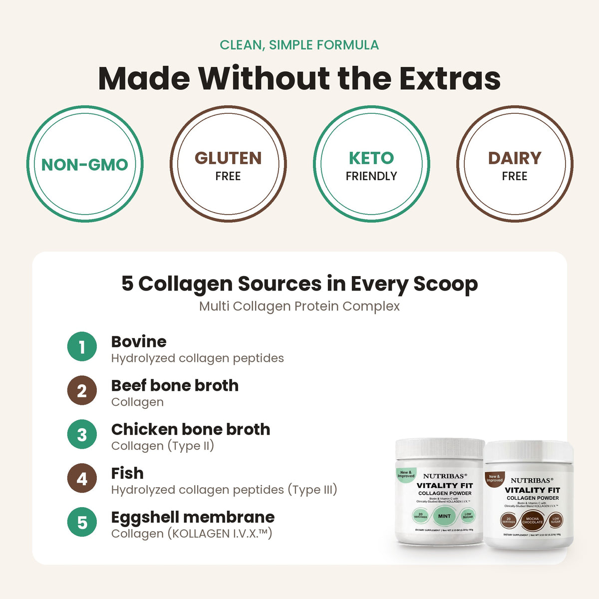 An informational product graphic for Nutriberz Vitality Fit collagen powder. The top section highlights that the product is made without the extras, featuring circular badges for Non-GMO, Gluten Free, Keto Friendly, and Dairy Free.