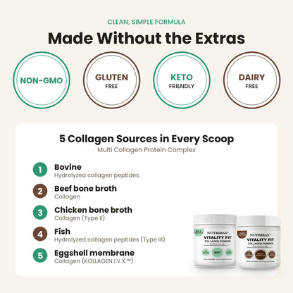 An informational product graphic for Nutriberz Vitality Fit collagen powder. The top section highlights that the product is made without the extras, featuring circular badges for Non-GMO, Gluten Free, Keto Friendly, and Dairy Free.