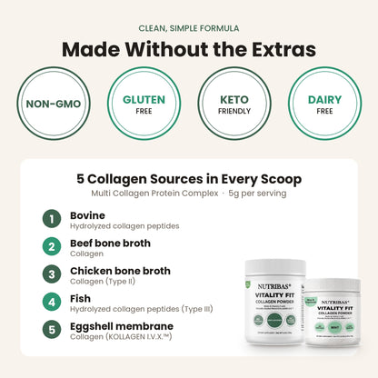 Promotional graphic for NutriBeras Vitality Fit collagen powder, highlighting 'Made Without the Extras' with non-GMO, gluten free, keto friendly, and dairy free badges. It lists five collagen sources in every scoop and features two white jars of the product on a light beige background.