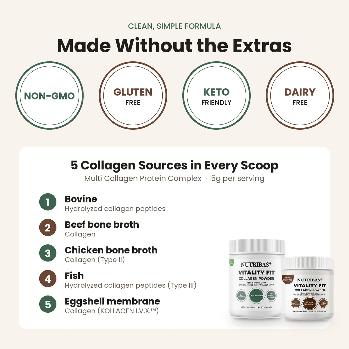 Promotional graphic for NutriBlast Vitality Fit Collagen Powder, featuring five circular badges highlighting key attributes: Non-GMO, Gluten Free, Keto Friendly, and Dairy Free. Below, a list details the five collagen sources in every scoop, with two white jars of the product shown on the bottom right.