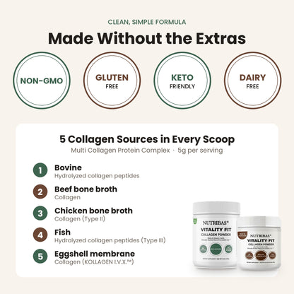 Promotional graphic for NutriBlast Vitality Fit Collagen Powder, featuring five circular badges highlighting key attributes: Non-GMO, Gluten Free, Keto Friendly, and Dairy Free. Below, a list details the five collagen sources in every scoop, with two white jars of the product shown on the bottom right.