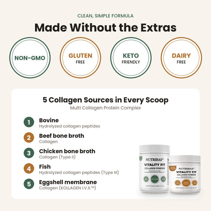 An informational product graphic for NutribiRas Vitality Fit collagen powder. The top section highlights 'Made Without the Extras' with four circular badges for Non-GMO, Gluten Free, Keto Friendly, and Dairy Free.