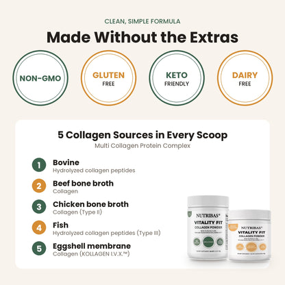 An informational product graphic for NutribiRAS Vitality Fit Collagen Powder. The top section highlights that the product is made without the extras, featuring non-GMO, gluten free, keto friendly, and dairy free badges.