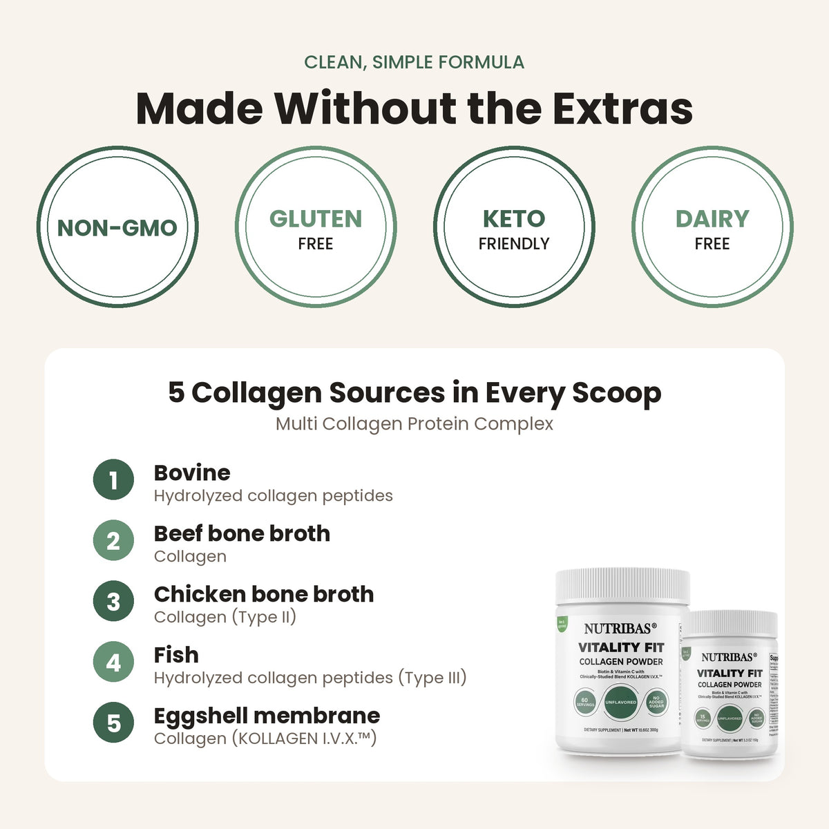 Promotional graphic for NutriBlast Vitality Fit multi collagen protein complex powder. The graphic features five circular badges highlighting key attributes: Non-GMO, Gluten Free, Keto Friendly, and Dairy Free.