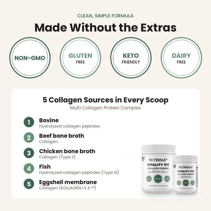 Promotional graphic for NutriBlast Vitality Fit multi collagen protein complex powder. The graphic features five circular badges highlighting key attributes: Non-GMO, Gluten Free, Keto Friendly, and Dairy Free.