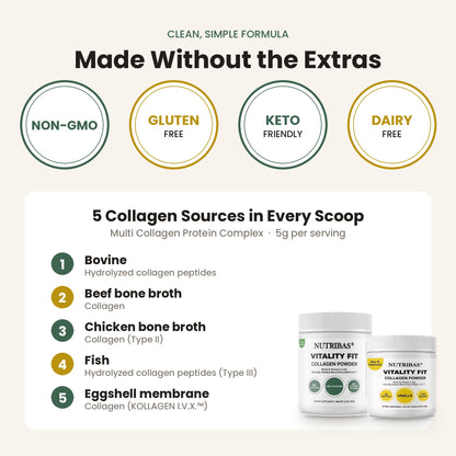 An informational product graphic for NutriBlast Vitality Fit collagen powder. The design features a clean layout with five circular badges highlighting key attributes: Non-GMO, Gluten Free, Keto Friendly, and Dairy Free.