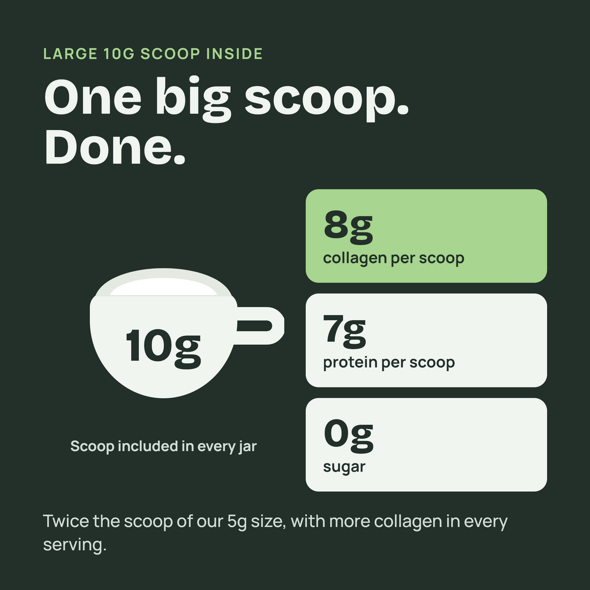 An informational product graphic on a dark green background explaining a larger 10g scoop size. It includes a white coffee cup icon labeled 10g, text stating 'One big scoop.