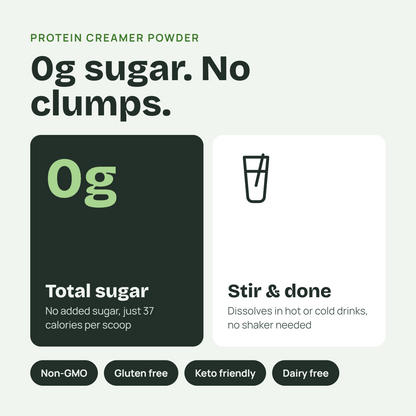 Promotional graphic for protein creamer powder with the text 'Og sugar. No clumps.