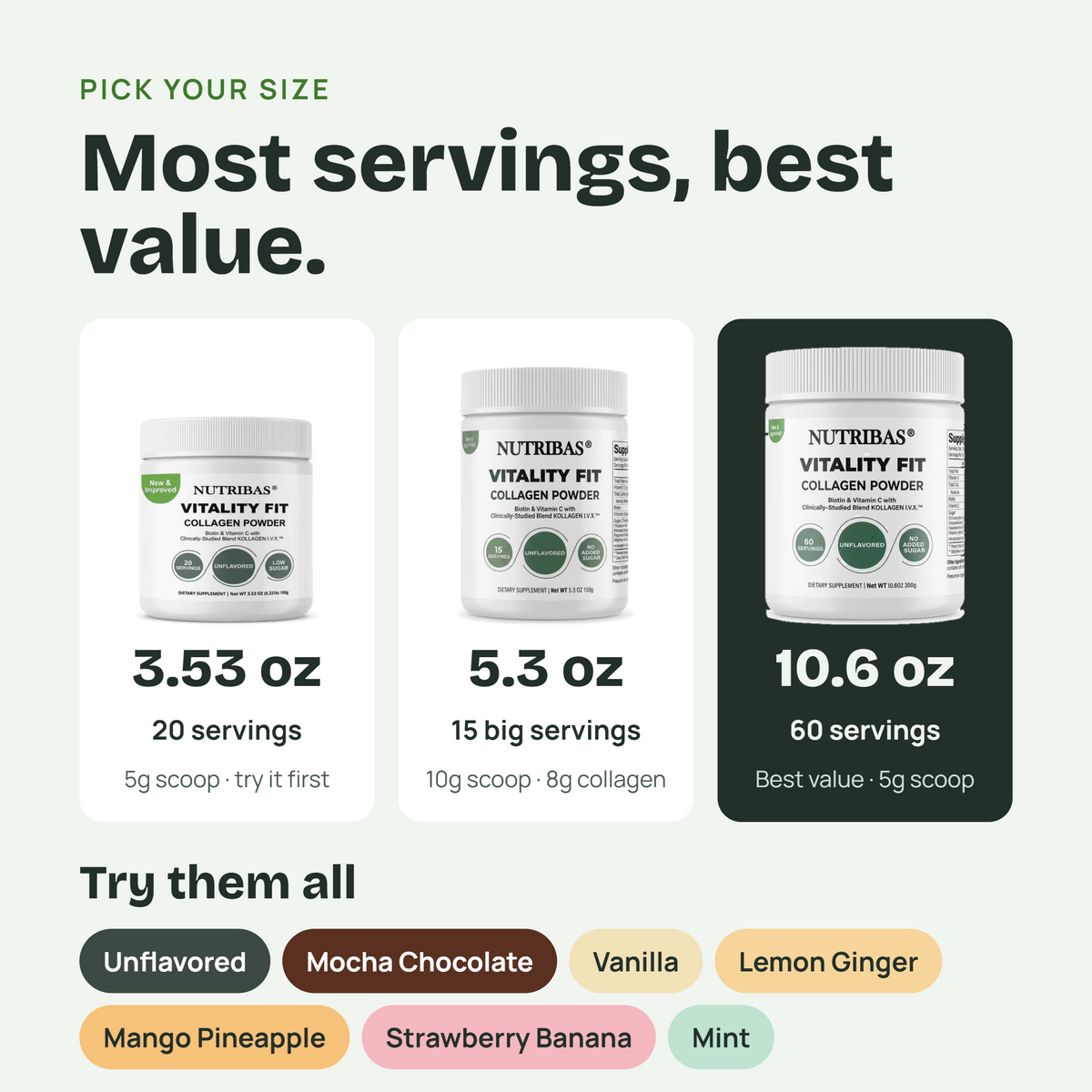 Promotional graphic for Nutribas Vitality Fit collagen powder showing three jar sizes with serving counts and flavor options below on a pale green background.