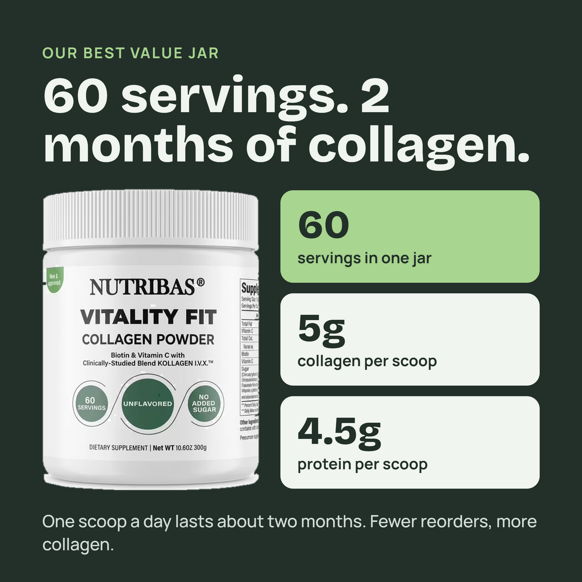 Nutribas Vitality Fit Collagen Powder jar shown on a dark green promotional graphic with text highlighting 60 servings, 2 months of collagen, 5g collagen per scoop, and 4.5g protein per scoop.