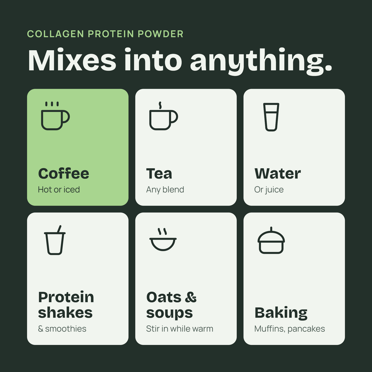 Promotional graphic for collagen protein powder showing the text 'Collagen Protein Powder' and 'Mixes into anything.' on a dark green background, with six labeled usage panels for coffee, tea, water, protein shakes, oats & soups, and baking.
