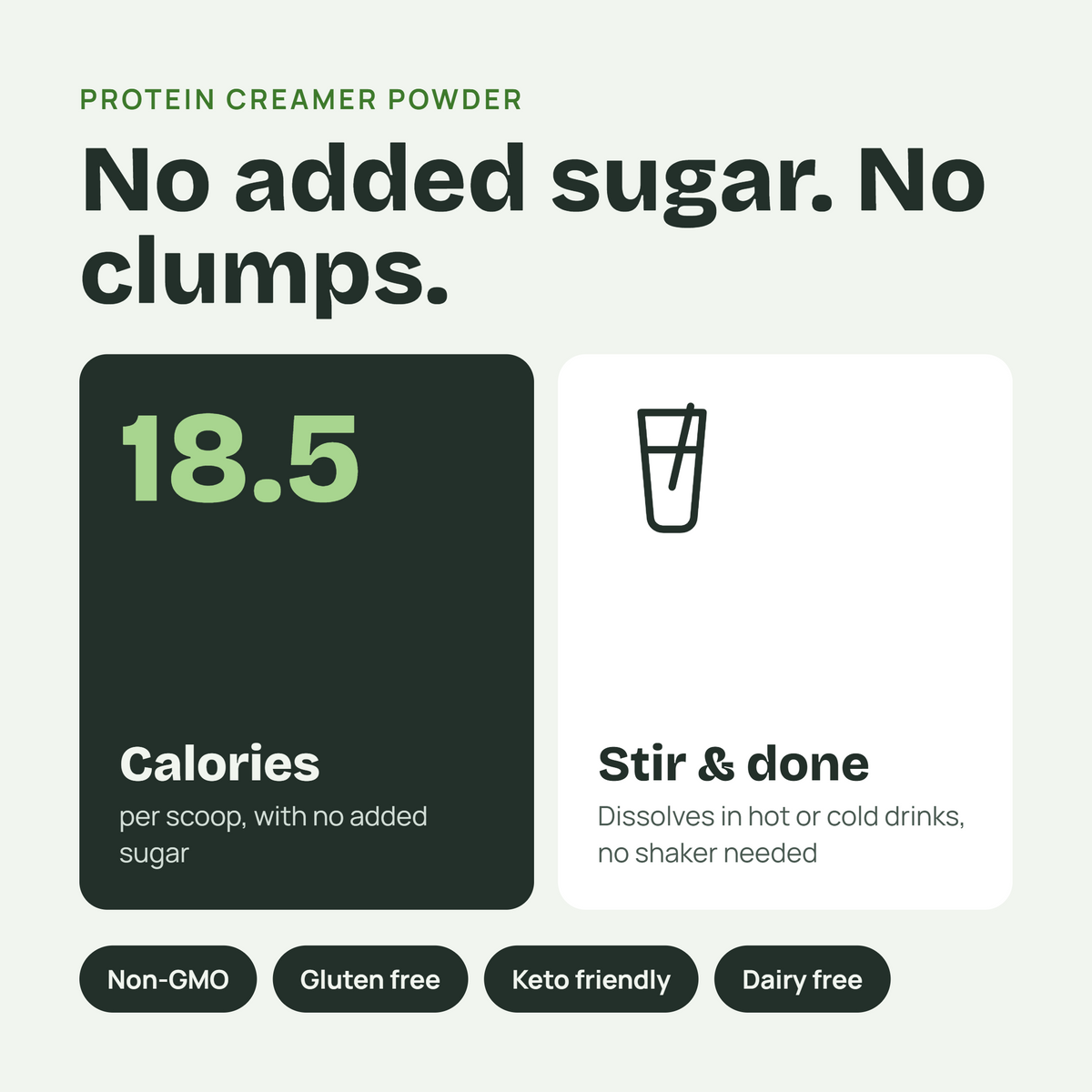 Promotional graphic for protein creamer powder with the text 'No added sugar. No clumps.