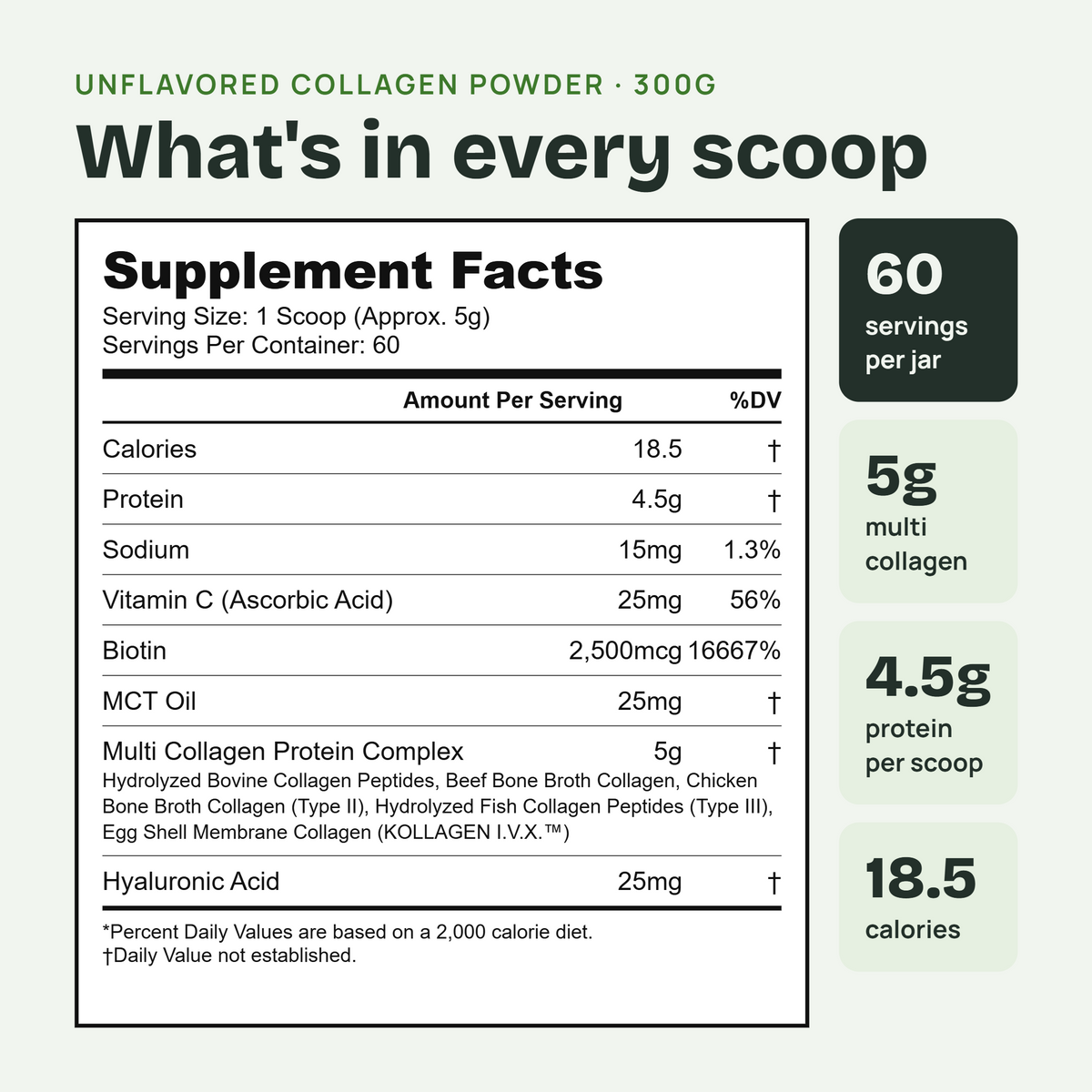A supplement facts label for collagen powder on a pale green background. The label reads 'UNFLAVORED COLLAGEN POWDER • 3000G' and lists serving size, calories, protein, sodium, vitamin C, biotin, MCT oil, and hyaluronic acid.