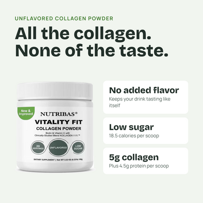Nutribas Vitality Fit collagen powder in a white jar on a pale green background, with marketing text stating unflavored collagen powder and feature callouts about no added flavor, low sugar, and 5g collagen per scoop.