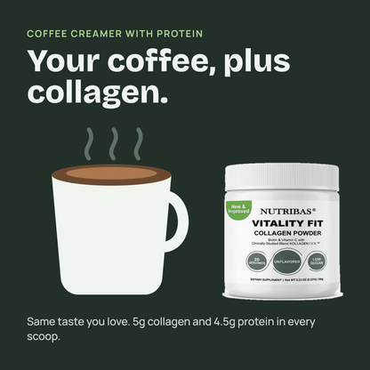 Nutribas Vitality Fit Collagen Powder in a white jar, shown next to a white coffee mug illustration on a dark green background with marketing text.