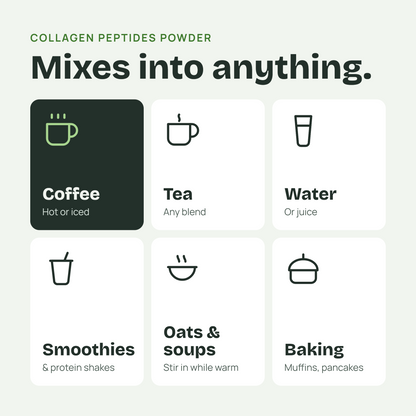 Promotional graphic for collagen peptides powder showing the text 'Collagen Peptides Powder' and 'Mixes into anything.' with six usage examples: Coffee, Tea, Water, Smoothies, Oats & soups, and Baking.