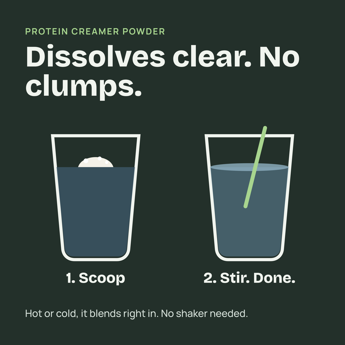 Instructional graphic for protein creamer powder showing two steps: a scoop dissolving in a glass and stirring, on a dark green background with the text 'Dissolves clear. No clumps.